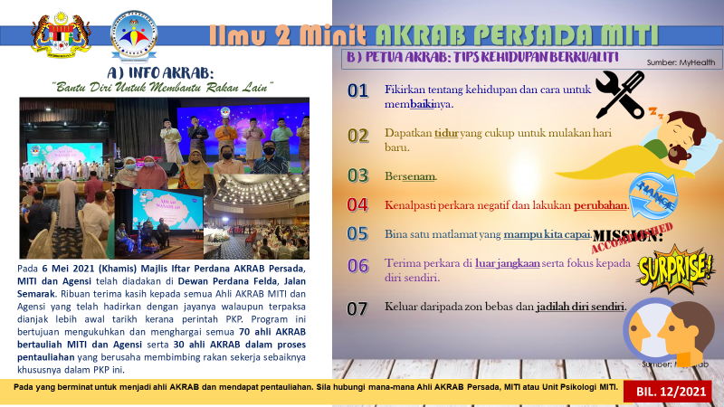 Bilangan 12/2021